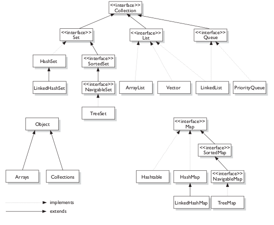 java-containers2