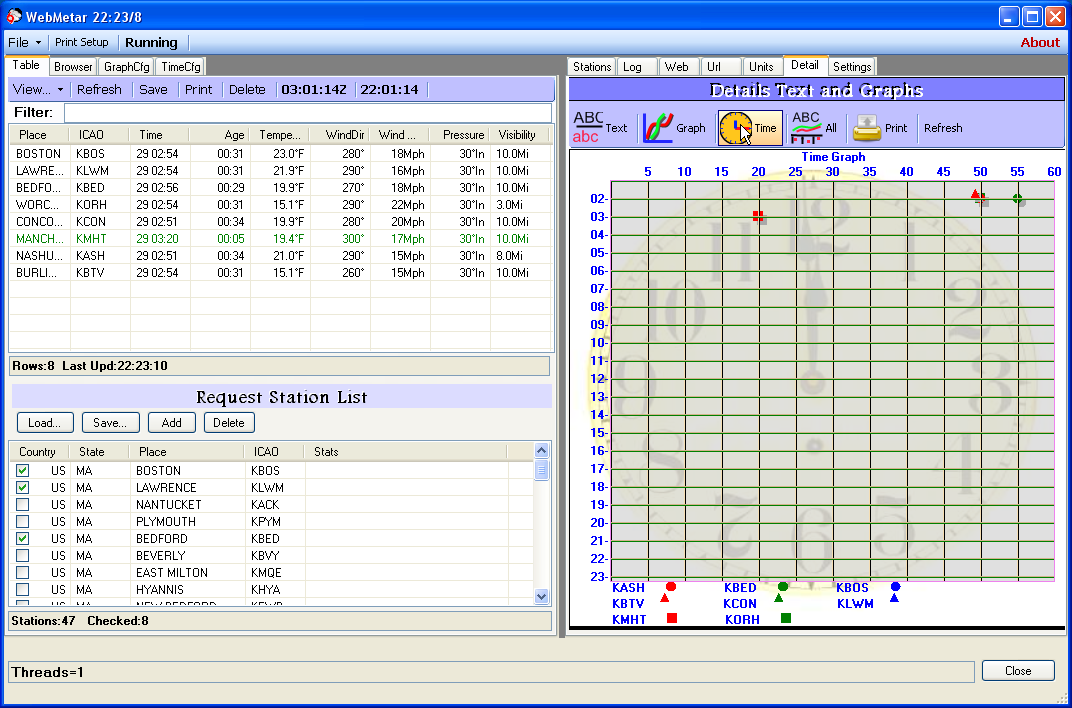 webmetartimegraph